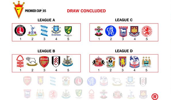 Nike-Premier-Cup-Draw