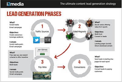 5-Dimes-Ebook-Digital-Marketing-Strategy-2 (1)