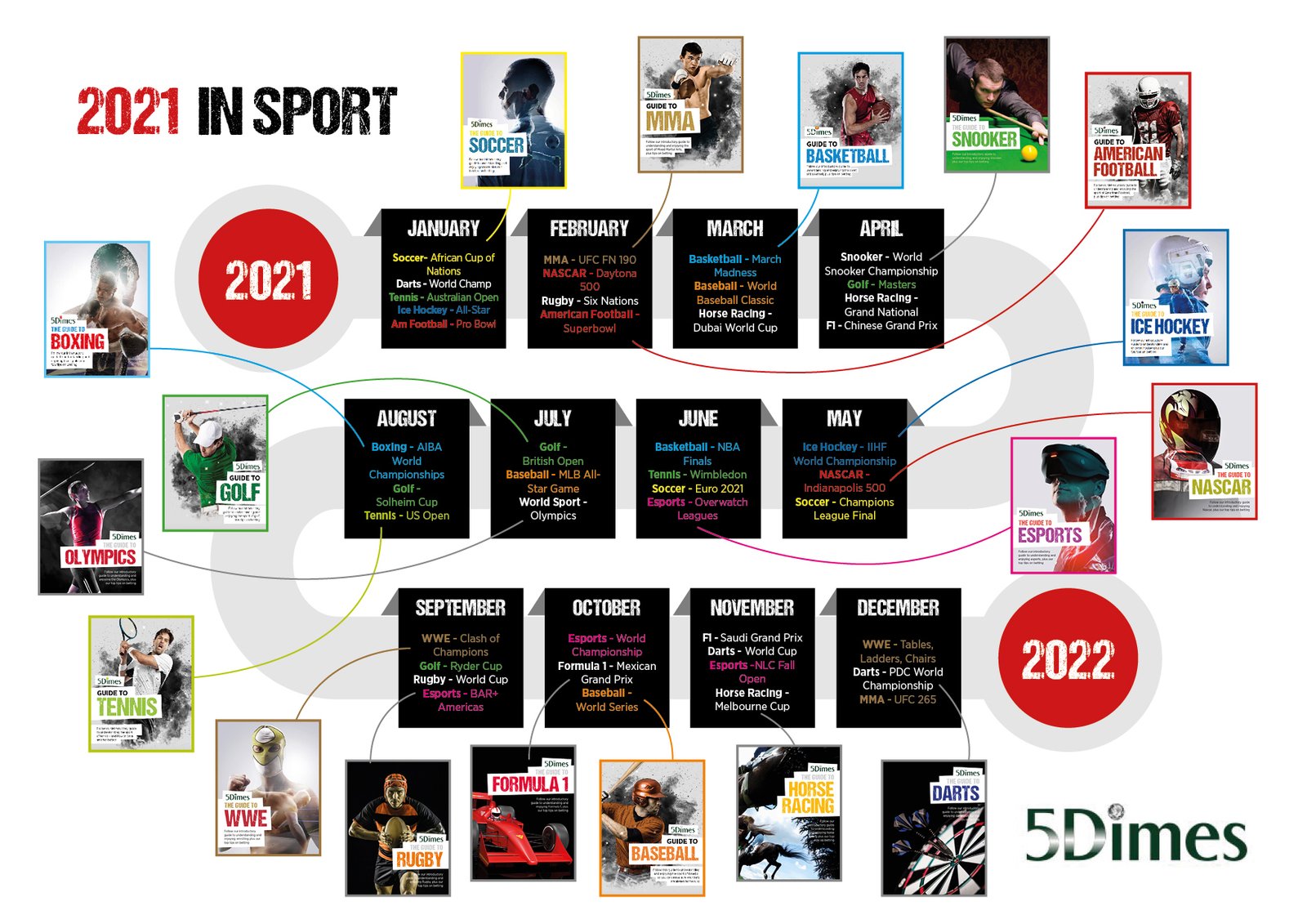 5Dimes-2021-Sporting-Calendar