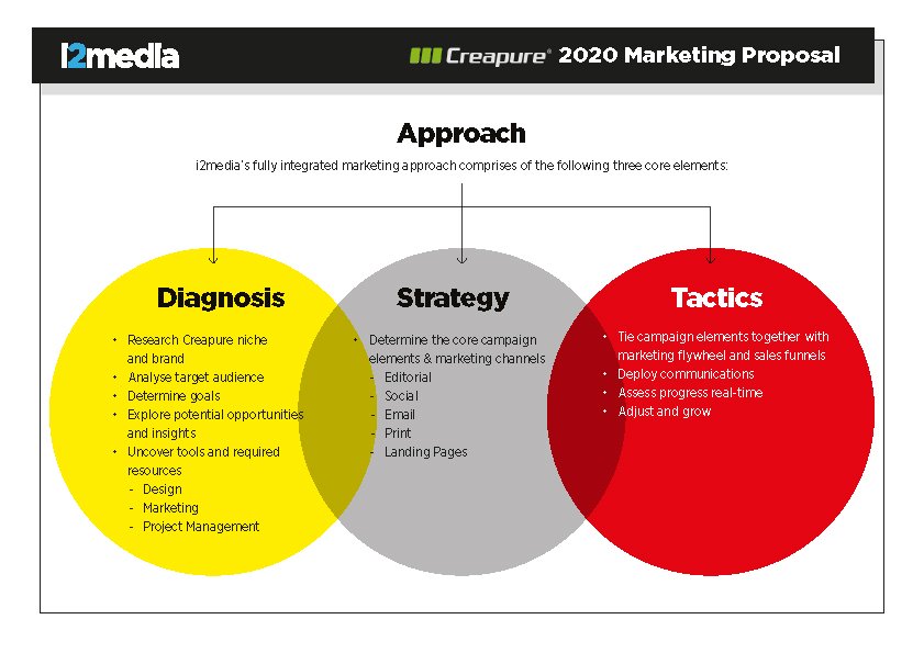 Creapure-Proposal-4