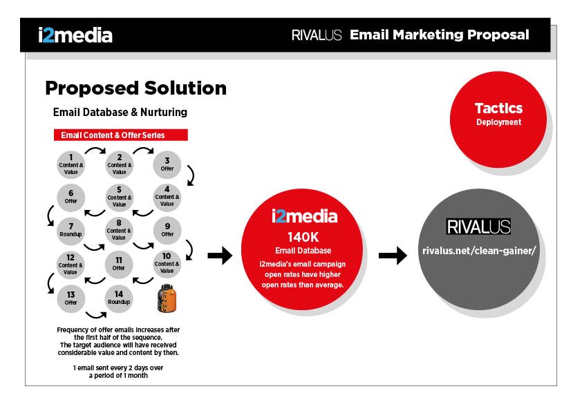 Rivalus-Email-Campaign-Proposal-v511