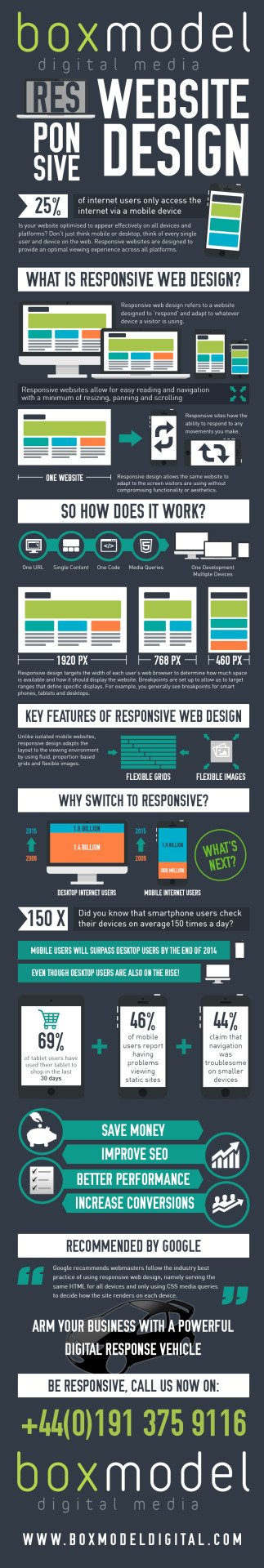 boxmodel-infographic